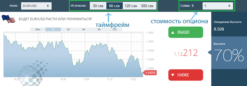 Терминал бинарных опционов для торгов